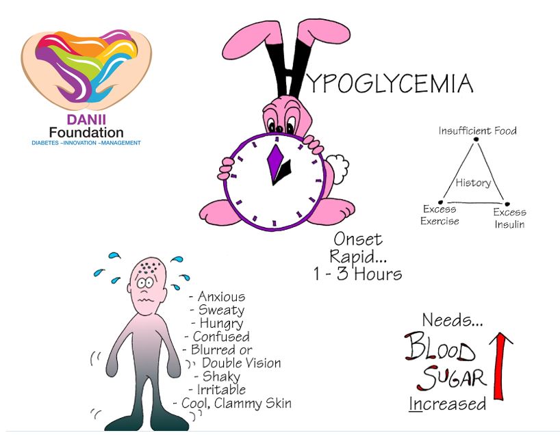 The Benefits Of Hyperglycemia And Hypoglycemia The